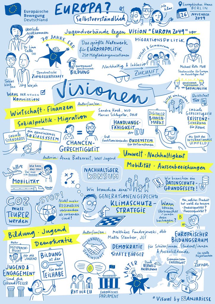 06.3 Graphic Recording von Anja Riese - Europäische Bewegung Deutschland