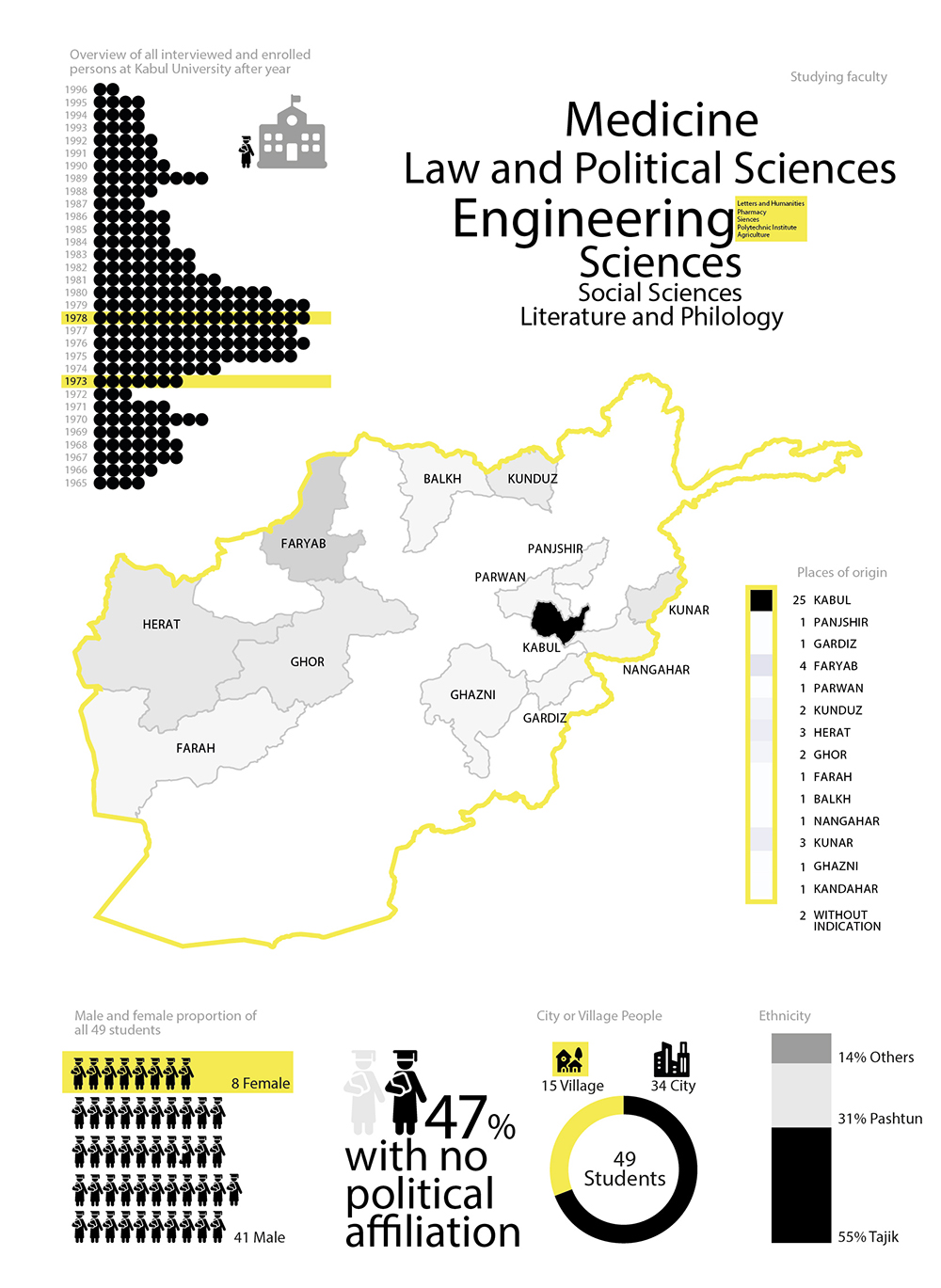 Stefan-Fichtel-0205_Universitätsbesuche_Kabul_Zeichenfläche 1 Kopie_Zeichenfläche 1 Kopie