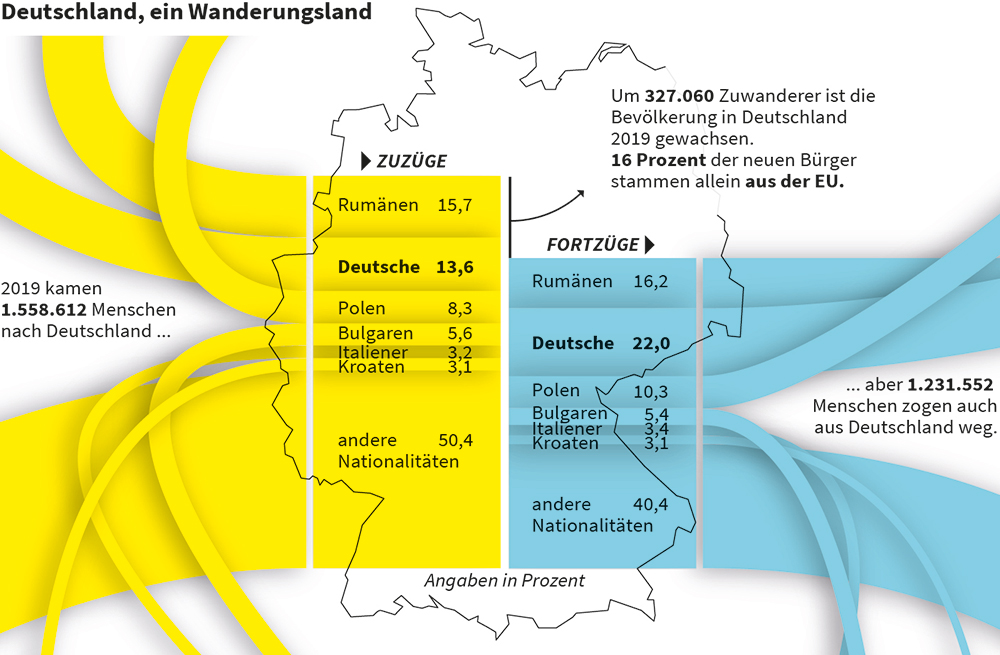 Stefan-Fichtel-0302_0650_Final_Einwanderung_sf_1_3