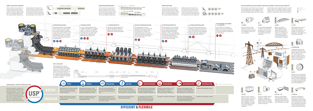 Stefan-Fichtel-0405_0252_SMS_ING_Layout_sf