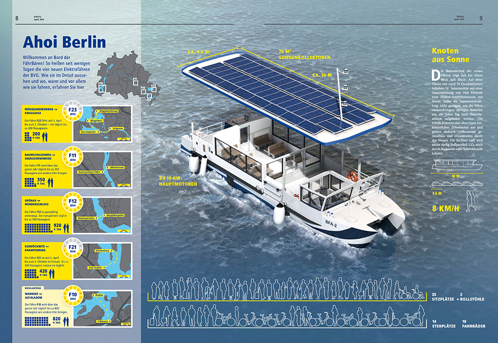 Stefan-Fichtel-infografik-0195_RFM_ELF_BVG_profil_08-09