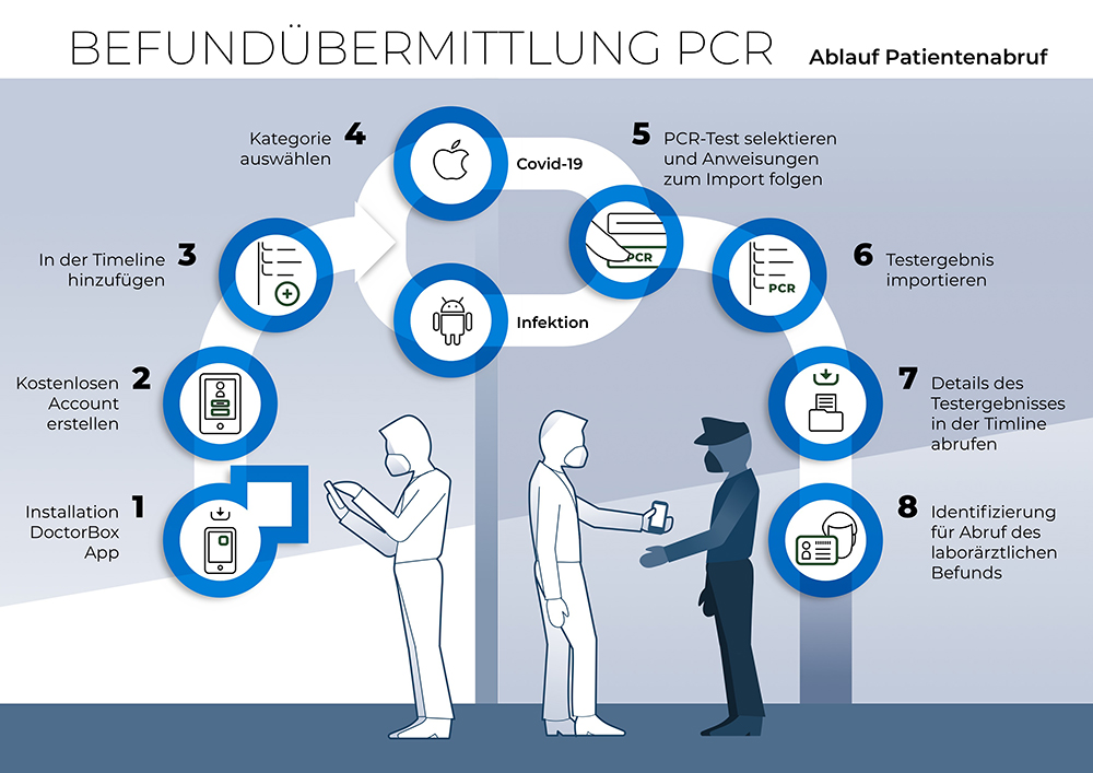 Stefan-Fichtel-infografik-0506_0624_PCR-Testung-DrBox_Feinzeichnung_sf 3