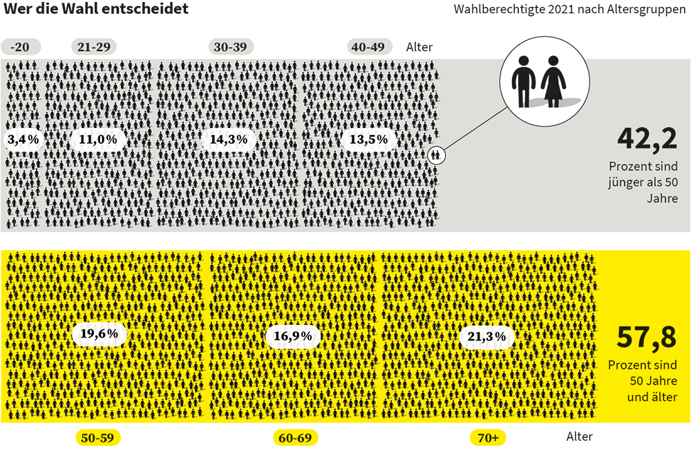 Stefan-Fichtel-infografik-0601_0650_Finale Fassung_Warum-Waehlen_sf_1_3