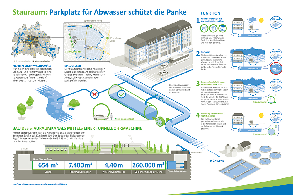 Stefan-Fichtel-infografik-2406_0420_Neue_Überarbeitung_sf