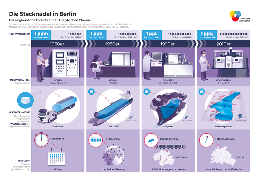 Stefan-Fichtel-infografik-Zeichenfläche 1 Kopie 15x2